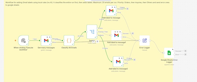 build custom n8n workflows