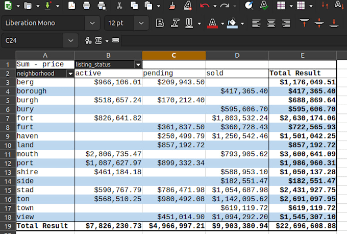 analyze your data and track metrics using excel spreadsheets
