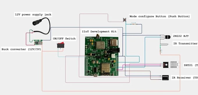 develop esp32 or stm32 firmware for your iot or embedded project