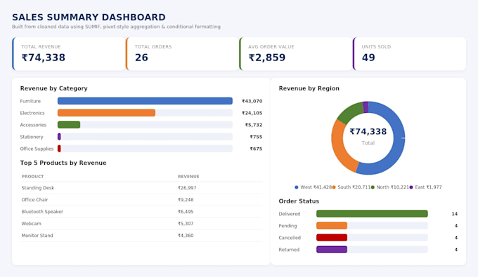 excel data entry, cleaning and formatting expert