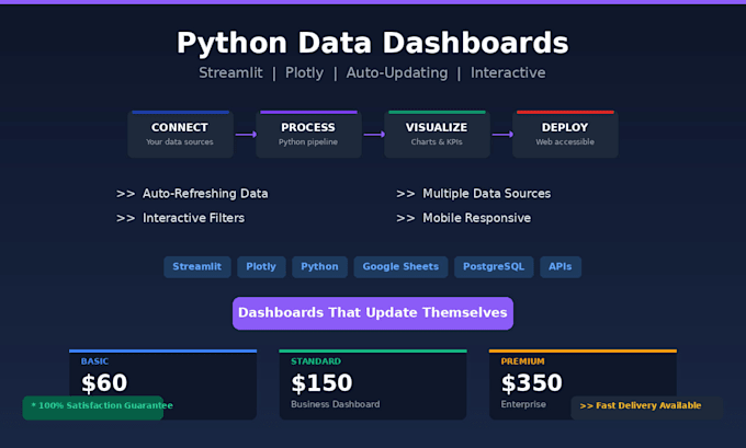 create an automated data dashboard with python