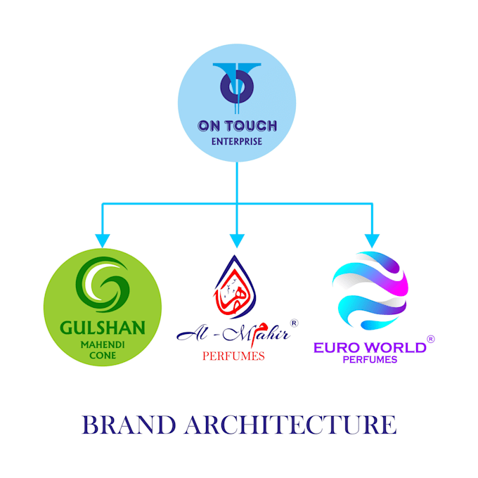 design professional social media posts, banners and e commerce listing images