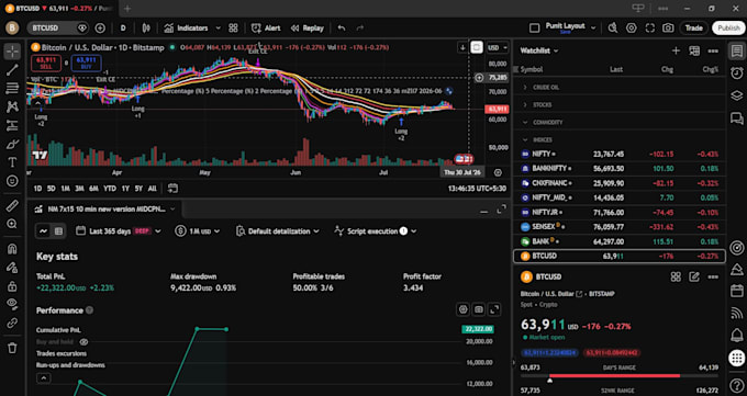code custom tradingview pine script strategy and backtest