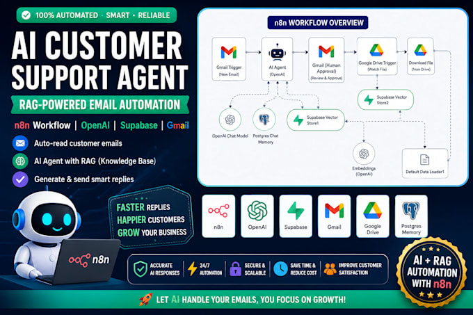 build an ai customer support agent using n8n, openai and rag