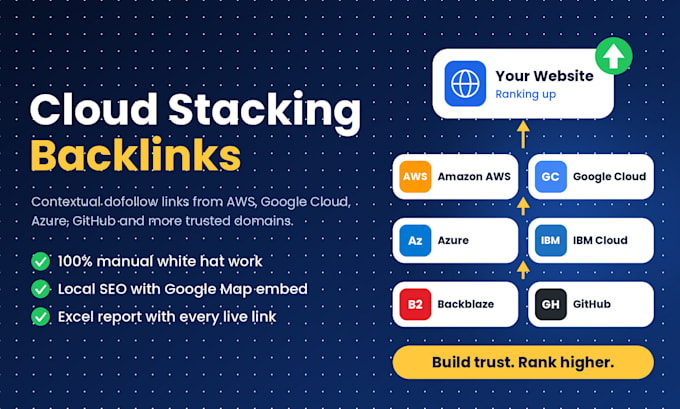 build high authority cloud stacking backlinks for local SEO