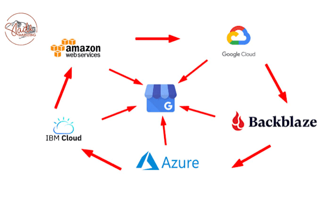 do advanced cloud stacking with high da backlinks