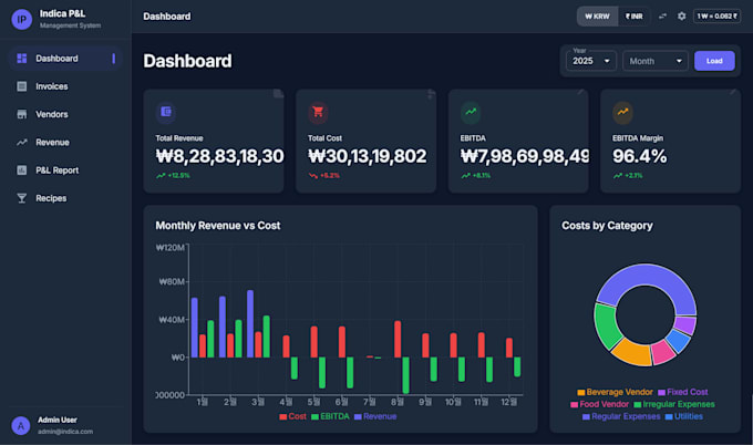 build a custom admin dashboard for your business