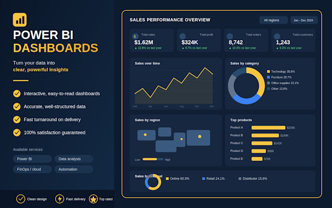 create professional power bi dashboards and data analysis