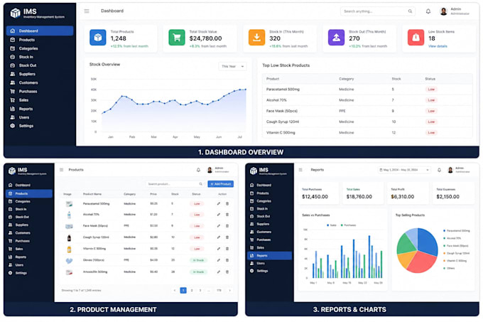 develop a custom inventory management system with pos and dashboard