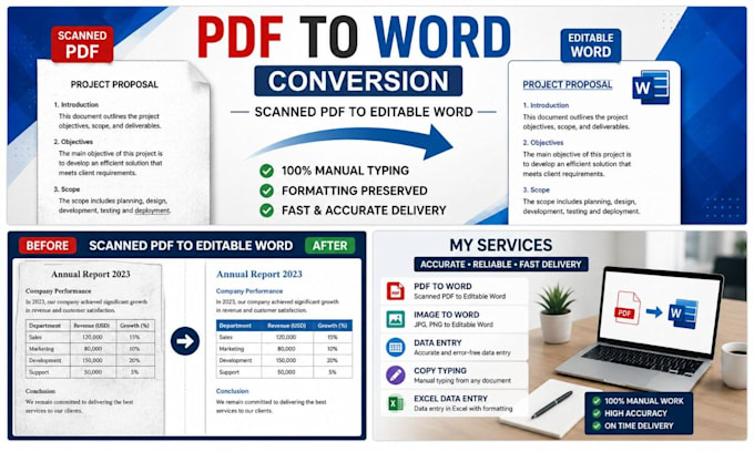 manually convert scanned PDF to editable word with formatting