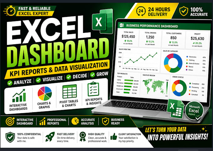create a professional excel dashboard, KPI report and charts