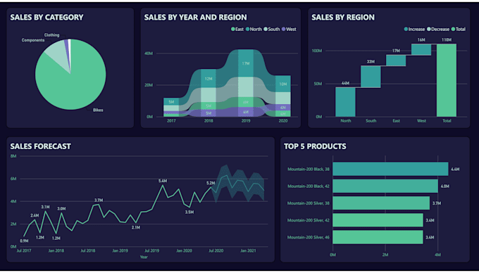 create interactive power bi dashboards