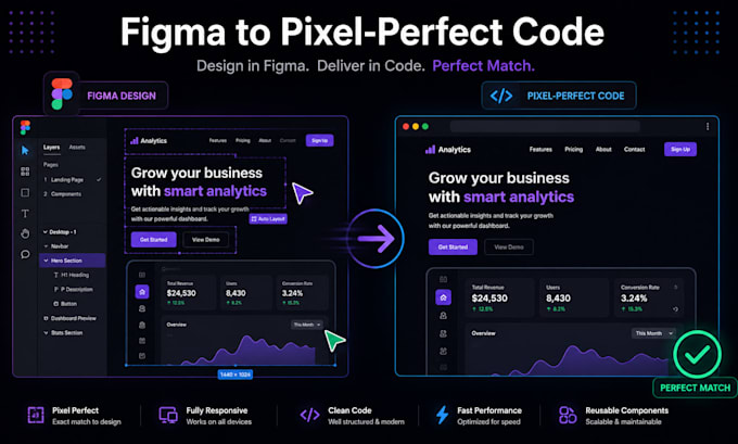 convert figma design to pixel perfect react or nextjs code