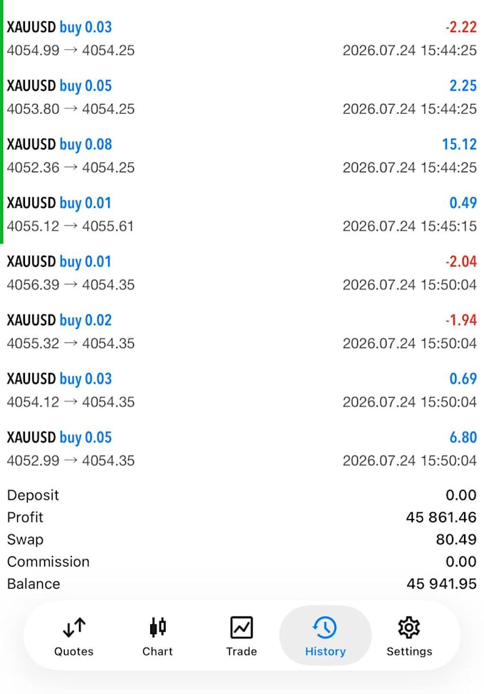 create forex expert advisor