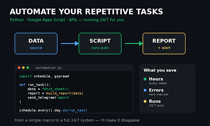 automate your repetitive spreadsheet and admin tasks