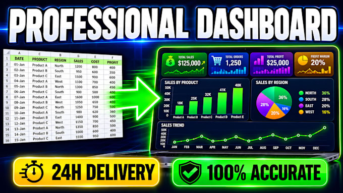professional excel dashboard with KPI charts and reports