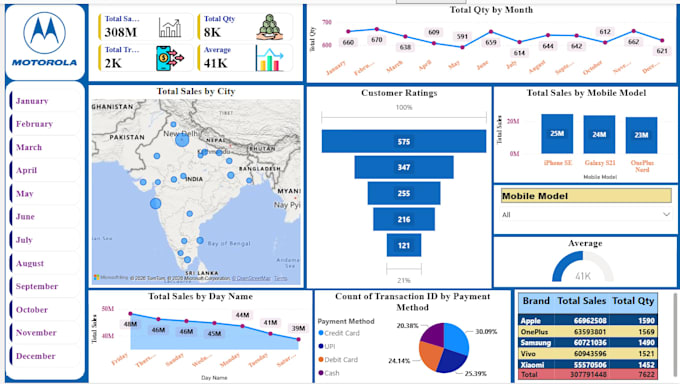 clean, format, validate and analyze your excel data