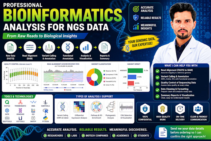 analyze your ngs genomic data including alignment and variant calling