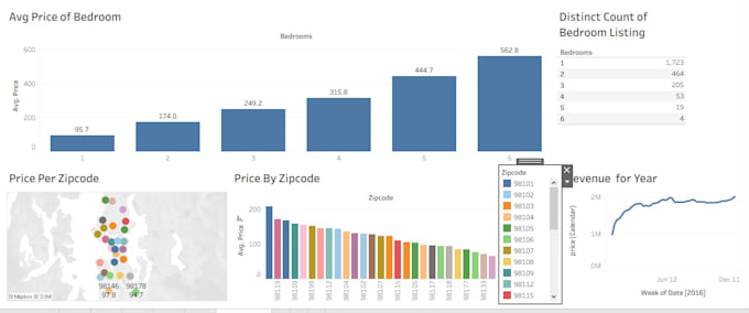 create professional tableau dashboards and data visualizations