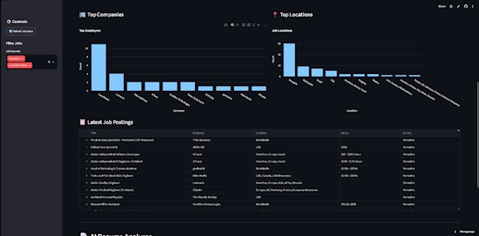 build a rag ai chatbot for your business