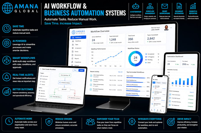 build custom ai workflow and business automation systems