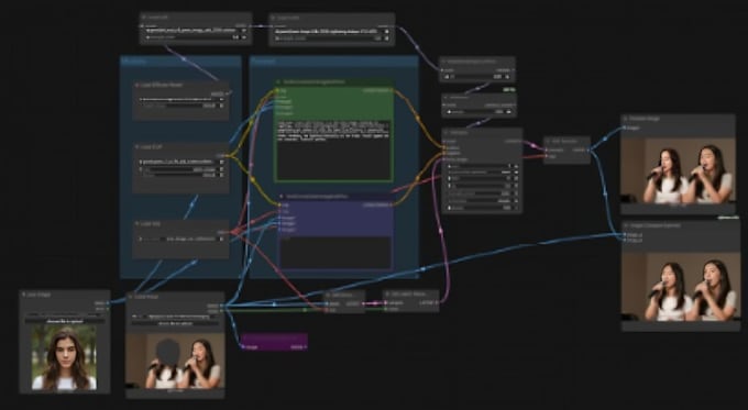 do custom dreambooth lora training and comfyui workflow for ai influencers model