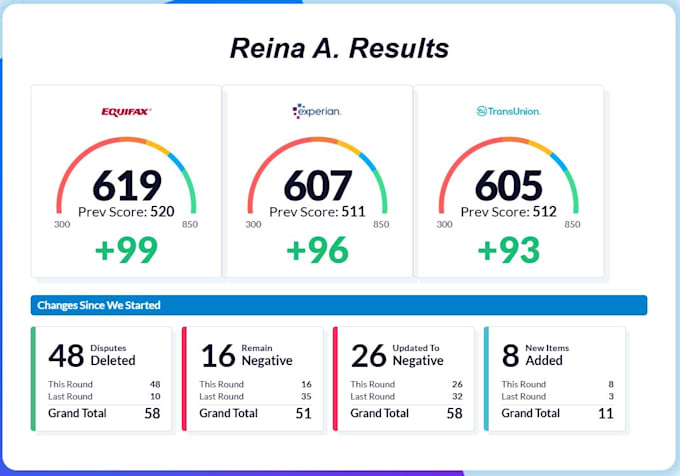 dispute inaccurate items on your credit report