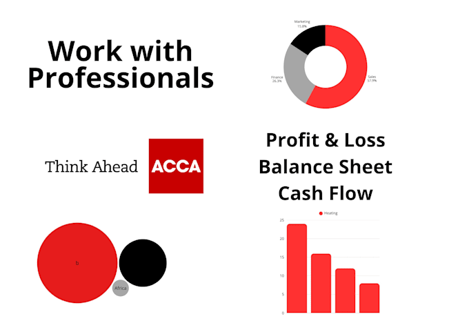 prepare financial statements with acca standards