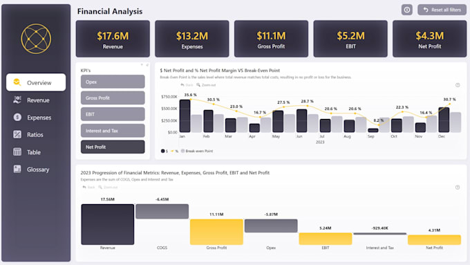 build professional power bi dashboards for your business data