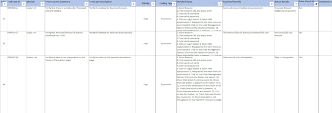 create detailed test cases and test scenarios for your website