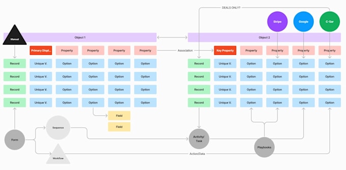 setup your hubspot CRM