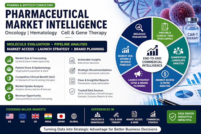 do pharma conference coverage, market intelligence and business intelligence