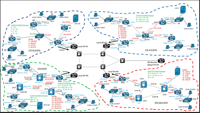 design and configure network in cisco packet tracer