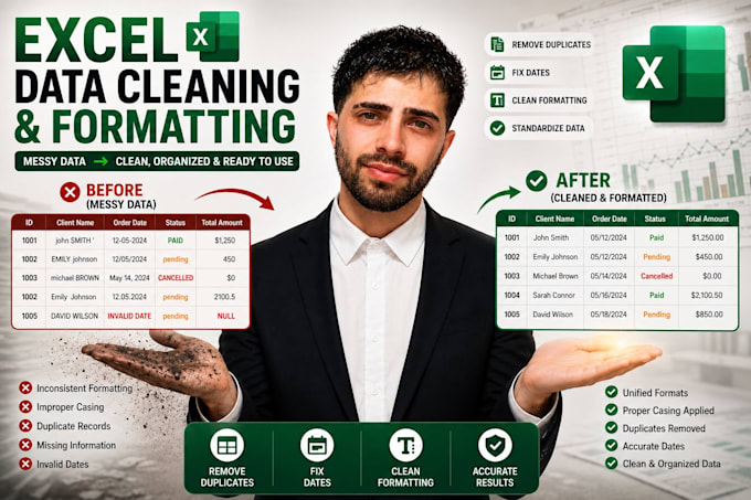 clean, format, deduplicate, and organize your excel data