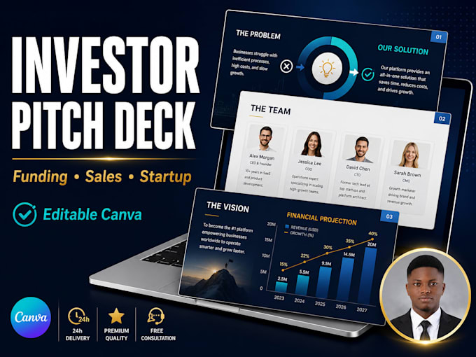 design a professional canva pitch deck, presentation, or sales deck