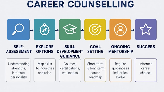 be your personal life grouth development and career coach