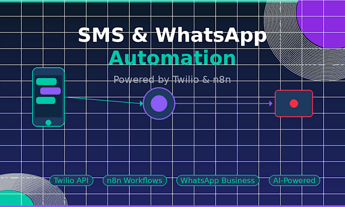 build SMS and whatsapp automation workflows using twilio and n8n