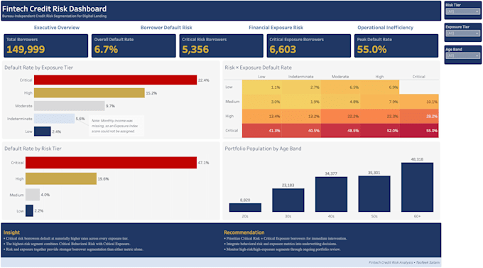 segment default risk and do credit risk analytics