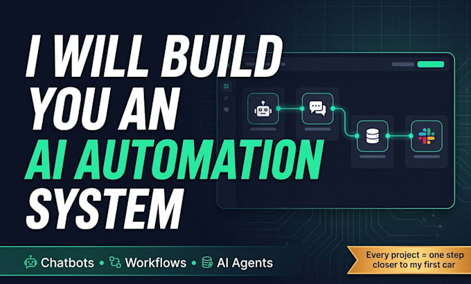 automate your business with ai
