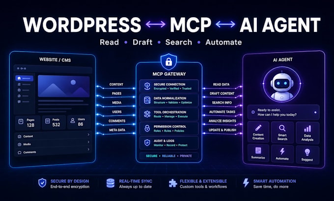 build a wordpress mcp server integration for your ai agent