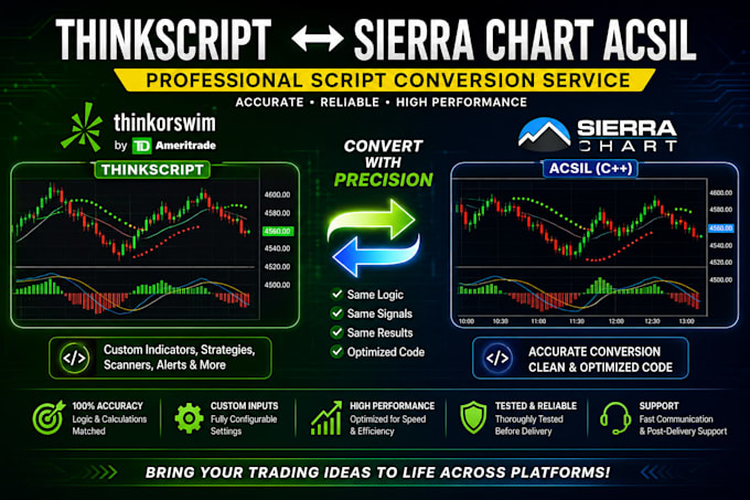 convert thinkscript to sierra chart acsil or sierra chart to thinkorswim