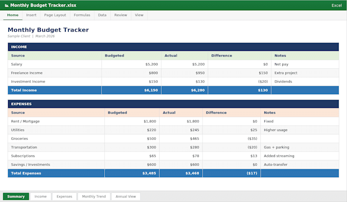 create and fix excel spreadsheets, formulas, and reports
