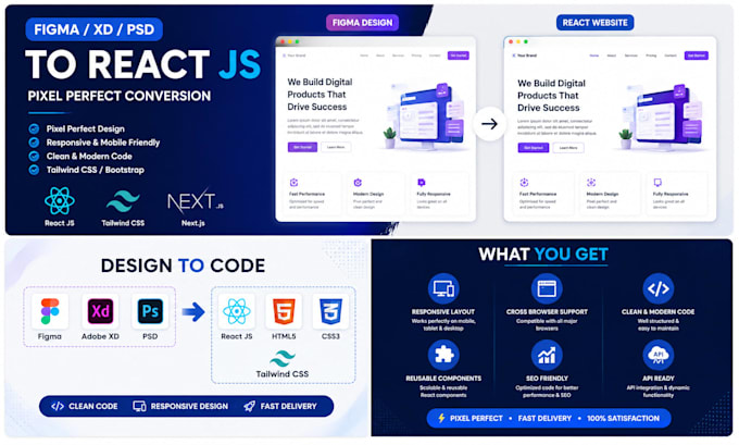 convert figma, xd or PSD to react js or HTML CSS