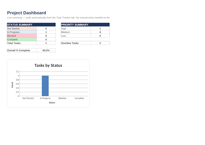build a project tracker dashboard in excel with automated status reports