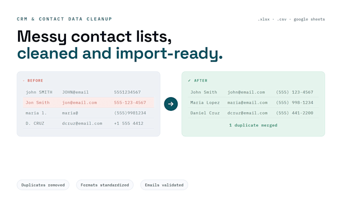 clean, deduplicate and format your CRM or contact list data