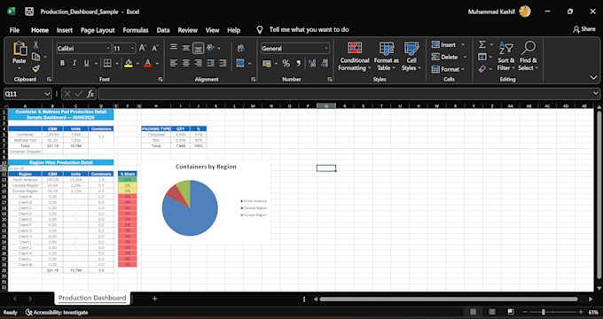 material planning, sap mm data entry and excel dashboards