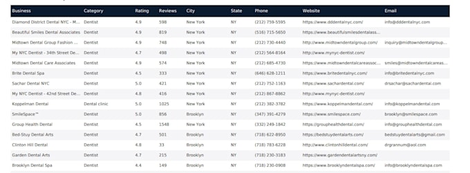 scrape google and build affordable b2b cold calling lists