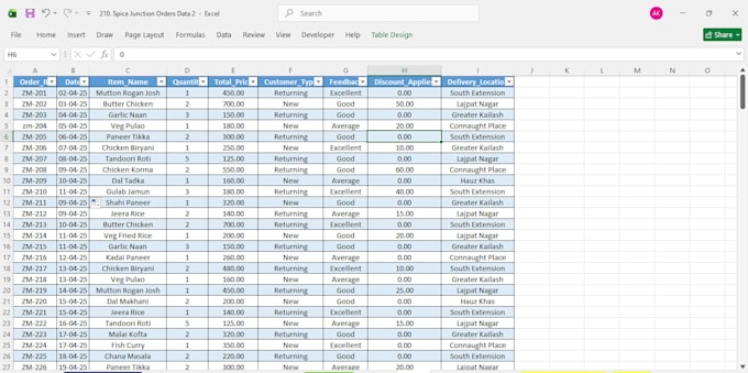 clean, format, deduplicate and organize excel data