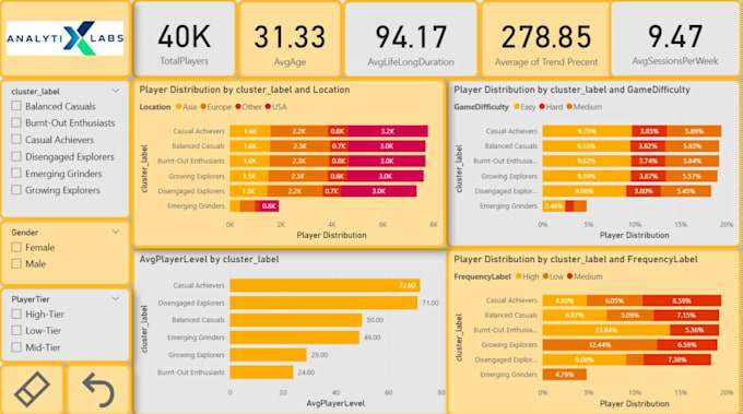 turn your messy data into a clean dashboard with insights