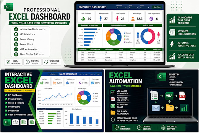 create professional microsoft excel dashboards, reports and vba automation